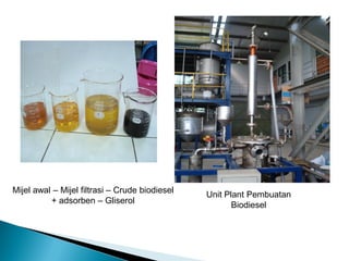 Mijel awal – Mijel filtrasi – Crude biodiesel + adsorben – Gliserol 
Unit Plant Pembuatan Biodiesel  
