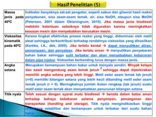 Hasil Penelitian (5) 
Massa jenis pada 400C 
Indikator banyaknya zat-zat pengotor, seperti sabun dan gliserol hasil reaksi penyabunan, sisa asam-asam lemak, air, sisa NaOH, ataupun sisa MeOH (Peterson, 2001 dalam Oktaningrum, 2010). Jika massa jenis biodiesel melebihi ketentuan sebaiknya tidak digunakan karena meningkatkan keausan mesin dan menyebabkan kerusakan mesin. 
Viskositas kinematik pada 400C 
Karena tingkat efektivitas proses reaksi yang tinggi, didominasi oleh metil oleat sehingga berkontribusi terhadap rendahnya viskositas yang dihasilkan (Kartika, I.A., dkk, 2009). Jika terlalu kental  dapat menyulitkan aliran, pemompaan, dan penyalaan. Jika terlalu encer  menyulitkan penyebaran bahan bakar sehingga sulit terbakar dan akan menyebabkan kebocoran dalam pipa injeksi. Viskositas berbanding lurus dengan massa jenis. 
Angka setana 
Merupakan kemampuan bahan bakar untuk menyala sendiri. Minyak kelapa dan sawit mengandung asam lemak jenuh sehingga dapat diperkirakan memiliki angka setana yang lebih tinggi. Metil ester asam lemak tak jenuh (r>0) memiliki bilangan setana yang lebih kecil dibanding metil ester asam lemak jenuh (r = 0). Meningkatnya jumlah ikatan rangkap (tak jenuh) suatu metil ester asam lemak akan menyebabkan penurunan bilangan setana 
Titik nyala 
Telah sesuai dengan syarat mutu biodiesel  berada dalam batas aman terhadap bahaya kebakaran selama penyimpan, penanganan dan transportasi (handling and storage). Titik nyala mengindikasikan tinggi rendahnya volatilitas dan kemampuan untuk terbakar dari suatu bahan bakar.  