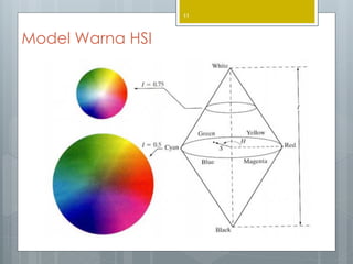 Model Warna HSI
11
 