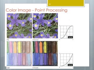 Color Image - Point Processing
19
 