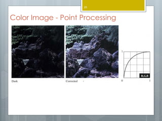 Color Image - Point Processing
20
 
