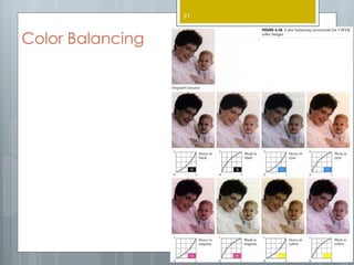 Color Balancing
21
 