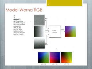 Model Warna RGB
5
 
