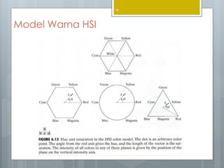 Model Warna HSI
9
 