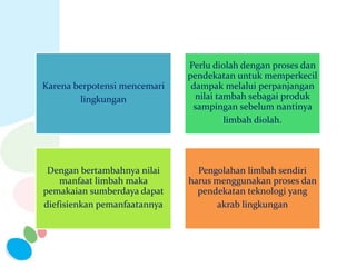 Karena berpotensi mencemari
lingkungan
Perlu diolah dengan proses dan
pendekatan untuk memperkecil
dampak melalui perpanjangan
nilai tambah sebagai produk
sampingan sebelum nantinya
limbah diolah.
Dengan bertambahnya nilai
manfaat limbah maka
pemakaian sumberdaya dapat
diefisienkan pemanfaatannya
Pengolahan limbah sendiri
harus menggunakan proses dan
pendekatan teknologi yang
akrab lingkungan
 