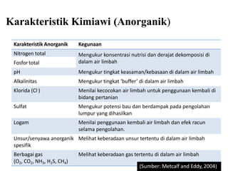 Karakteristik Kimiawi (Anorganik)
Karakteristik Anorganik Kegunaan
Nitrogen total
Fosfor total
pH
Mengukur konsentrasi nutrisi dan derajat dekomposisi di
dalam air limbah
Mengukur tingkat keasaman/kebasaan di dalam air limbah
Alkalinitas Mengukur tingkat ‘buffer’ di dalam air limbah
Klorida (Cl-) Menilai kecocokan air limbah untuk penggunaan kembali di
bidang pertanian
Sulfat Mengukur potensi bau dan berdampak pada pengolahan
lumpur yang dihasilkan
Logam Menilai penggunaan kembali air limbah dan efek racun
selama pengolahan.
Unsur/senyawa anorganik
spesifik
Melihat keberadaan unsur tertentu di dalam air limbah
Berbagai gas
(O2, CO2, NH3, H2S, CH4)
Melihat keberadaan gas tertentu di dalam air limbah
(Sumber: Metcalf and Eddy, 2004)
 