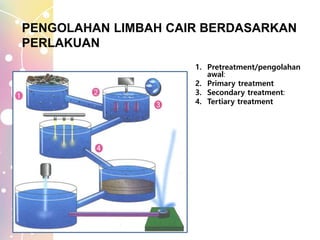 PENGOLAHAN LIMBAH CAIR BERDASARKAN
PERLAKUAN
1. Pretreatment/pengolahan
awal:
2. Primary treatment
3. Secondary treatment:
4. Tertiary treatment
 