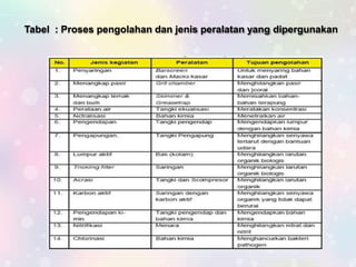 Tabel : Proses pengolahan dan jenis peralatan yang dipergunakan
 