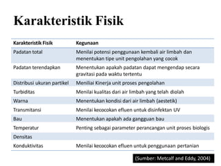 Karakteristik Fisik
Karakteristik Fisik Kegunaan
Padatan total Menilai potensi penggunaan kembali air limbah dan
menentukan tipe unit pengolahan yang cocok
Padatan terendapkan Menentukan apakah padatan dapat mengendap secara
gravitasi pada waktu tertentu
Distribusi ukuran partikel Meniliai Kinerja unit proses pengolahan
Turbiditas Menilai kualitas dari air limbah yang telah diolah
Warna Menentukan kondisi dari air limbah (aestetik)
Transmitansi Menilai kecocokan efluen untuk disinfektan UV
Bau Menentukan apakah ada gangguan bau
Temperatur Penting sebagai parameter perancangan unit proses biologis
Densitas
Konduktivitas Menilai kecocokan efluen untuk penggunaan pertanian
(Sumber: Metcalf and Eddy, 2004)
 