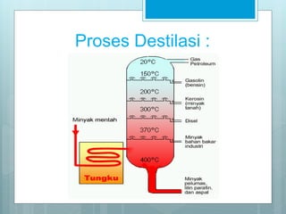 PENGOLAHAN MINYAK BUMI | PPTX