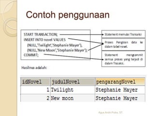 Contoh penggunaan

Agus Andri Putra, ST.

 