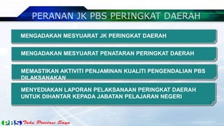 MENGADAKAN MESYUARAT JK PERINGKAT DAERAH


MENGADAKAN MESYUARAT PENATARAN PERINGKAT DAERAH


MEMASTIKAN AKTIVITI PENJAMINAN KUALITI PENGENDALIAN PBS
DILAKSANAKAN

MENYEDIAKAN LAPORAN PELAKSANAAN PERINGKAT DAERAH
UNTUK DIHANTAR KEPADA JABATAN PELAJARAN NEGERI
 