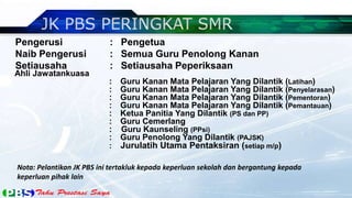 Pengerusi                  : Pengetua
Naib Pengerusi             : Semua Guru Penolong Kanan
Setiausaha                 : Setiausaha Peperiksaan
Ahli Jawatankuasa
                           :   Guru Kanan Mata Pelajaran Yang Dilantik (Latihan)
                           :   Guru Kanan Mata Pelajaran Yang Dilantik (Penyelarasan)
                           :   Guru Kanan Mata Pelajaran Yang Dilantik (Pementoran)
                           :   Guru Kanan Mata Pelajaran Yang Dilantik (Pemantauan)
                           :   Ketua Panitia Yang Dilantik (PS dan PP)
                           :   Guru Cemerlang
                           :   Guru Kaunseling (PPsi)
                           :   Guru Penolong Yang Dilantik (PAJSK)
                           :   Jurulatih Utama Pentaksiran (setiap m/p)

Nota: Pelantikan JK PBS ini tertakluk kepada keperluan sekolah dan bergantung kepada
keperluan pihak lain
 