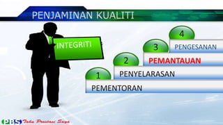 4
             3    3
                 PENGESANAN
      2      PEMANTAUAN
1    PENYELARASAN
PEMENTORAN
 