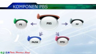 PS           PBS          PP




     PAJSK         PPSi
 