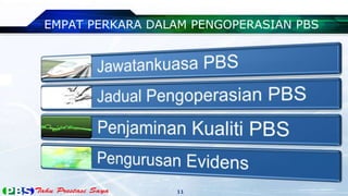 EMPAT PERKARA DALAM PENGOPERASIAN PBS
11
 