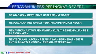 MENGADAKAN MESYUARAT JK PERINGKAT NEGERI
MENGADAKAN MESYUARAT PENATARAN PERINGKAT NEGERI
MENYEDIAKAN LAPORAN PELAKSANAAN PERINGKAT NEGERI
UNTUK DIHANTAR KEPADA LEMBAGA PEPERIKSAAN
MEMASTIKAN AKTIVITI PENJAMINAN KUALITI PENGENDALIAN PBS
DILAKSANAKAN
 
