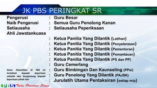 Pengerusi : Guru Besar
Naib Pengerusi : Semua Guru Penolong Kanan
Setiausaha : Setiausaha Peperiksaan
Ahli Jawatankuasa
: Ketua Panitia Yang Dilantik (Latihan)
: Ketua Panitia Yang Dilantik (Penyelarasan)
: Ketua Panitia Yang Dilantik (Pementoran)
: Ketua Panitia Yang Dilantik (Pemantauan)
: Ketua Panitia Yang Dilantik (PS dan PP)
: Guru Cemerlang
: Guru Bimbingan Dan Kaunseling (PPsi)
: Guru Penolong Yang Dilantik (PAJSK)
: Jurulatih Utama Pentaksiran (setiap m/p)
Nota: Pelantikan JK PBS ini
tertakluk kepada keperluan
sekolah dan bergantung kepada
keperluan pihak lain
 