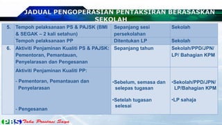 JADUAL PENGOPERASIAN PENTAKSIRAN BERASASKAN
SEKOLAH
5. Tempoh pelaksanaan PS & PAJSK (BMI
& SEGAK – 2 kali setahun)
Sepanjang sesi
persekolahan
Sekolah
Tempoh pelaksanaan PP Ditentukan LP Sekolah
6. Aktiviti Penjaminan Kualiti PS & PAJSK:
Pementoran, Pemantauan,
Penyelarasan dan Pengesanan
Sepanjang tahun Sekolah/PPD/JPN/
LP/ Bahagian KPM
Aktiviti Penjaminan Kualiti PP:
- Pementoran, Pemantauan dan
Penyelarasan
- Pengesanan
•Sebelum, semasa dan
selepas tugasan
•Setelah tugasan
selesai
•Sekolah/PPD/JPN/
LP/Bahagian KPM
•LP sahaja
 