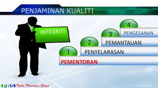 3
2
1
PEMENTORAN
PENYELARASAN
PEMANTAUAN
4
3PENGESANAN
 