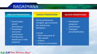 SEBELUM PEMANTAUAN
• Perancangan
aktiviti
pemantauan
• Penyediaan
instrumen
pemantauan
• Pemakluman
kepada guru mata
pelajaran
SEMASA PEMANTAUAN
Semak pelaksanaan
mengikut garis panduan
dan jadual yang
ditetapkan
Contoh
• Minit mesyuarat JK
PBS sekolah
• Evidens
• Pelaporan pencapaian
SELEPAS PEMANTAUAN
• Penyediaan
pelaporan
pemantauan
• Cadangan
penambahbaikan
 