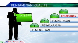 3
2
1
PEMENTORAN
PENYELARASAN
PEMANTAUAN
4
3PENGESANAN
 