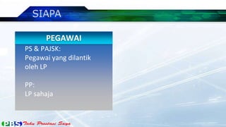 PEGAWAI
PS & PAJSK:
Pegawai yang dilantik
oleh LP
PP:
LP sahaja
 