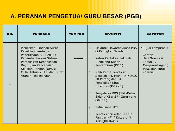 Pengoperasian pbs mac 2011 v2