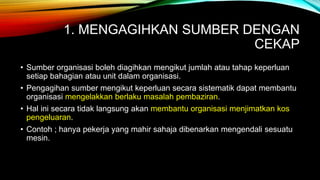 Pengajian Perniagaan Semester 2  Topik 1.4 Pengorganisasian