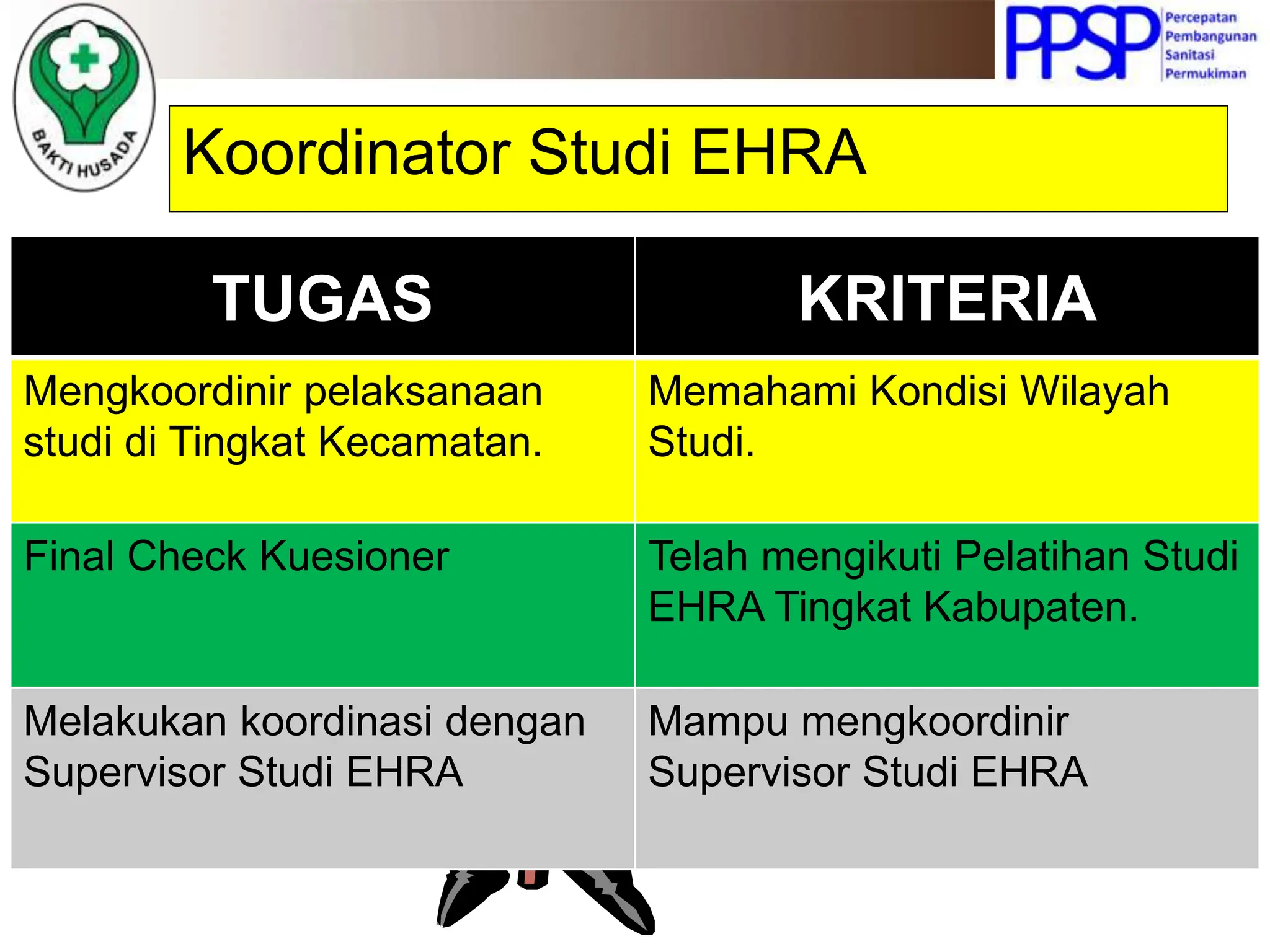 Pengorganisasian & Langkah Studi EHRA.pptx