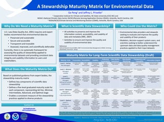 A	
  Stewardship	
  Maturity	
  Matrix	
  for	
  Environmental	
  Data	
  
N O A A ’ s 	
   N a ( o n a l 	
   C l i m a ( c 	
   D a t a 	
   C e n t e r , 	
   A s h e v i l l e , 	
   N o r t h 	
   C a r o l i n a 	
  
Ge	
  Peng1	
  and	
  Jeﬀrey	
  L.	
  PriveAe2	
  
1	
  Coopera(ve	
  Ins(tute	
  for	
  Climate	
  and	
  Satellites,	
  NC	
  State	
  University	
  (CICS-­‐NC)	
  and	
  
NOAA’s	
  Na(onal	
  Clima(c	
  Data	
  Center	
  (NCDC)/Remote	
  Sensing	
  Applica(on	
  Division	
  (RSAD),	
  Asheville,	
  North	
  Carolina,	
  USA	
  
2	
  NOAA/NCDC/Climate	
  Services	
  and	
  Monitoring	
  Division	
  (CSMD),	
  Asheville,	
  North	
  Carolina,	
  USA	
  
Ge.Peng@noaa.gov	
  
Jeﬀ.PriveAe@noaa.gov	
  
Contact	
  Us	
  
Many	
  subject	
  maAer	
  experts	
  of	
  archive,	
  access,	
  user	
  service,	
  system	
  engineering	
  and	
  architecture,	
  soRware	
  engineering,	
  IT	
  security,	
  data	
  management,	
  conﬁgura(on	
  management,	
  satellite	
  data	
  product	
  development,	
  and	
  research-­‐to-­‐
opera(on	
  transi(on	
  at	
  or	
  aﬃliated	
  with	
  NOAA’s	
  NCDC	
  have	
  provided	
  their	
  knowledge	
  in	
  the	
  related	
  ﬁelds.	
  Many	
  of	
  them	
  have	
  also	
  reviewed	
  and	
  provided	
  feedback	
  on	
  the	
  deﬁni(ons	
  of	
  maturity	
  levels	
  of	
  one	
  or	
  more	
  key	
  components.	
  
We	
  would	
  like	
  to	
  thank	
  them	
  all,	
  especially	
  Steve	
  Ansari,	
  Drew	
  Saunders,	
  John	
  Keck,	
  Richard	
  Kauﬀold,	
  Bryant	
  Cramer,	
  Jason	
  Cooper,	
  Ken	
  Knapp,	
  Nancy	
  Ritchey,	
  Ed	
  Kearns,	
  M.	
  ScoA	
  Koger,	
  John	
  Bates,	
  and	
  O(s	
  Brown.	
  
Maturity	
  Matrix	
  for	
  Long-­‐Term	
  ScienHﬁc	
  Data	
  Stewardship	
  (DraK)	
  
AMS	
  94th	
  Annual	
  Mee(ng	
  Paper	
  Number	
  -­‐	
  695	
  
10th	
  Annual	
  Symposium	
  on	
  New	
  Genera(on	
  Opera(onal	
  Environmental	
  Satellite	
  Systems	
  
Maturity	
  	
  Scale	
   PreservaHon	
   Accessibility	
   Usability	
  
ProducHon	
  
Sustainability	
  
Data	
  Quality	
  
Assessment	
  
Data	
  Quality	
  
Monitoring	
  
Transparency	
  and	
  
Traceability	
  
InformaHon	
  Integrity	
  
Level	
  1	
  -­‐	
  Ad	
  Hoc	
  
Not	
  Managed	
  
Any	
  storage	
  loca(on	
  
Data	
  only	
  
Not	
  publicly	
  
available	
  
Person-­‐to-­‐person	
  
Extensive	
  product-­‐
speciﬁc	
  knowledge	
  
required	
  
No	
  document	
  online	
  
Ad	
  Hoc	
  
No	
  obliga(on	
  or	
  
deliverable	
  
requirement	
  
	
  Algorithm	
  theore(cal	
  
basis	
  assessed	
  
Sampling	
  and	
  analysis	
  are	
  
spoAy	
  and	
  random	
  	
  	
  
in	
  (me	
  and	
  space	
  
	
  
Limited	
  product	
  informa(on	
  
available	
  
Person-­‐to-­‐person	
  
Unknown	
  data	
  integrity	
  	
  
Unknown	
  IT	
  system	
  
Level	
  2	
  -­‐	
  Minimal	
  
Managed	
  
Limited	
  
Non-­‐designated	
  
repository	
  	
  	
  
Redundancy	
  
Limited	
  metadata	
  	
  
Publicly	
  available	
  
Not	
  searchable	
  
online	
  
Non-­‐standard	
  	
  
data	
  format	
  
Limited	
  document	
  (e.g.,	
  
user’s	
  guide)	
  online	
  
Short-­‐term	
  
	
  Individual	
  PI’s	
  
commitment	
  (grant	
  
obliga(ons)	
  
Level	
  1	
  +	
  
Research	
  product	
  
assessed	
  
Sampling	
  &	
  analysis	
  are	
  regular	
  	
  
in	
  (me	
  and	
  space	
  
Limited	
  product-­‐speciﬁc	
  metric	
  
deﬁned	
  &	
  implemented	
  
Product	
  informa(on	
  available	
  
in	
  literature	
  
No	
  data	
  integrity	
  check	
  
Non-­‐designated	
  	
  
IT	
  system	
  
Level	
  3	
  -­‐	
  
Intermediate	
  
Managed	
  
Deﬁned	
  &	
  Par(ally	
  
Implemented	
  
Designated	
  
repository/archive	
  
Conforming	
  to	
  
community	
  archiving	
  
process	
  and	
  
metadata	
  
Conforming	
  to	
  
limited	
  archiving	
  
standards	
  	
  
Available	
  online	
  
Limited	
  data	
  server	
  
performance	
  
Collec(on/dataset	
  
searchable	
  
Community	
  standard-­‐
based	
  interoperable	
  
format	
  and	
  metadata	
  	
  
Documenta(ons	
  (e.g.,	
  
source	
  code,	
  product	
  
algorithm	
  document,	
  
data	
  ﬂow	
  diagram)	
  
online	
  
Medium-­‐term	
  
	
  Ins(tu(onal	
  
commitment	
  
(contractual	
  
deliverables	
  with	
  specs	
  
and	
  schedule	
  deﬁned)	
  	
  
	
  Level	
  2	
  +	
  	
  
Opera(onal	
  product	
  
assessed	
  
	
  
Regular/	
  frequent,	
  and	
  
systema(c	
  
Not	
  automa(c	
  
Community	
  metric	
  deﬁned	
  and	
  
par(ally	
  implemented	
  
Algorithm	
  Theore(cal	
  Basis	
  
Document	
  (ATBD)	
  and	
  source	
  
code	
  online	
  
Dataset	
  conﬁgura(on	
  
managed	
  (CM)	
  	
  
Data	
  cita(on	
  tracked	
  	
  
(e.g.,	
  u(lizing	
  DOI	
  system)	
  
Unique	
  object	
  iden(ﬁer	
  (UOI)	
  
assigned	
  (dataset,	
  
documenta(on,	
  source	
  code)	
  
Data	
  ingest	
  &	
  archive	
  integrity	
  
veriﬁable	
  	
  
(e.g.,	
  checksum	
  technology)	
  
Designated	
  IT	
  System	
  	
  
Conforming	
  to	
  low	
  IT	
  security	
  
requirements	
  
Level	
  4	
  -­‐	
  Advanced	
  
Managed	
  
Well-­‐Deﬁned	
  &	
  
Fully	
  Implemented	
  
Level	
  3	
  +	
  
Conforming	
  to	
  
community	
  archiving	
  
standards	
  
Level	
  3	
  +	
  
Enhanced	
  data	
  
server	
  performance	
  	
  
Granule/ﬁle	
  
searchable	
  
Level	
  3	
  +	
  
Basic	
  capability	
  (e.g.,	
  
subseing,	
  aggrega(ng)	
  
and	
  data	
  
characteriza(on	
  
(overall/global,	
  e.g.,	
  
climatology,	
  error	
  
es(mates)	
  available	
  
online	
  
Long-­‐term	
  
Ins(tu(onal	
  
commitment	
  
Product	
  improvement	
  
process	
  in	
  place	
  
Level	
  3	
  +	
  	
  
Quality	
  metadata	
  
assessed	
  
Limited	
  quality	
  
metadata	
  
Level	
  3	
  +	
  
Anomaly	
  detec(on	
  procedure	
  
well-­‐documented	
  and	
  fully	
  
implemented	
  using	
  community	
  
metric,	
  automa(c,	
  tracked,	
  and	
  
reported	
  
Level	
  3	
  +	
  
OAD	
  (Opera(onal	
  Algorithm	
  
Descrip(on)	
  online	
  	
  
(CM	
  +	
  UOI)	
  
Level	
  3	
  +	
  	
  
	
  Data	
  access	
  integrity	
  veriﬁable	
  	
  
(e.g.,	
  checksum	
  technology)	
  
Conforming	
  to	
  moderate	
  IT	
  security	
  
requirement	
  	
  
Level	
  5	
  -­‐	
  OpHmal	
  
Level	
  4	
  +	
  
Measured,	
  	
  
Controlled,	
  and	
  
Audit	
  
Level	
  4	
  +	
  	
  
Archiving	
  process	
  
performance	
  
controlled,	
  
measured,	
  and	
  
audited	
  
Future	
  archiving	
  
process	
  and	
  standard	
  
changes	
  planned	
  
Level	
  	
  4	
  +	
  	
  
Dissemina(on	
  
reports	
  available	
  
Future	
  technology	
  
changes	
  planned	
  
Level	
  4	
  +	
  	
  
Enhanced	
  online	
  
capability	
  (e.g.,	
  
visualiza(on,	
  mul(ple	
  
data	
  formats)	
  	
  
Community	
  metric	
  set	
  of	
  
data	
  characteriza(on	
  
(regional/cell)	
  	
  online	
  
External	
  ranking	
  
Level	
  4	
  +	
  
Na(onal	
  or	
  
interna(onal	
  
commitment	
  
Changes	
  for	
  
technology	
  planned	
  	
  
Level	
  4	
  +	
  
Assessment	
  
performed	
  on	
  a	
  
recurring	
  basis	
  
Community	
  quality	
  
metadata	
  	
  
External	
  ranking	
  
	
  
Level	
  4	
  +	
  	
  
Cross-­‐valida(on	
  of	
  temporal	
  &	
  
spa(al	
  characteris(cs	
  
Consistency	
  check	
  
Dynamic	
  providers/users	
  
feedback	
  in	
  place	
  
Level	
  4	
  +	
  
System	
  informa(on	
  online	
  
Complete	
  data	
  provenance	
  
Level	
  4	
  +	
  	
  
	
  Data	
  authen(city	
  veriﬁable	
  	
  
(e.g.,	
  data	
  signature	
  technology)	
  
Conforming	
  to	
  high	
  IT	
  security	
  
requirement	
  	
  
Performance	
  of	
  data	
  and	
  system	
  
integrity	
  check	
  monitored	
  &	
  reported	
  
Future	
  technology	
  change	
  planned	
  
What	
  Does	
  the	
  Maturity	
  Matrix	
  Do?	
  
Based	
  on	
  published	
  guidance	
  from	
  expert	
  bodies,	
  the	
  
stewardship	
  maturity	
  matrix	
  	
  
•  Deﬁnes	
  key	
  components	
  of	
  scien(ﬁc	
  data	
  
stewardship	
  
•  Deﬁnes	
  a	
  ﬁve-­‐level	
  graduated	
  maturity	
  scale	
  for	
  
each	
  component,	
  represen(ng	
  Ad	
  Hoc,	
  Minimal,	
  
Intermediate,	
  Advanced,	
  and	
  Op(mal	
  stage	
  
•  Enables	
  a	
  consistent	
  measure	
  of	
  the	
  stewardship	
  
prac(ces	
  applied	
  to	
  diverse	
  products	
  
•  All	
  ac(vi(es	
  to	
  preserve	
  and	
  improve	
  the	
  
informa(on	
  content,	
  accessibility,	
  and	
  usability	
  of	
  
data	
  and	
  metadata	
  (NRC,	
  2007)	
  
•  Ac(vi(es	
  to	
  ensure	
  and	
  improve	
  the	
  quality	
  and	
  
usability	
  of	
  environmental	
  data	
  
U.S.	
  Law	
  (Data	
  Quality	
  Act,	
  2001)	
  requires	
  and	
  expert	
  
bodies	
  recommend	
  that	
  environmental	
  data	
  be:	
  
•  	
  Preserved	
  and	
  sustainable	
  
•  	
  Secure	
  and	
  accessible	
  
•  	
  Transparent	
  and	
  traceable	
  
•  	
  Assessed,	
  improved,	
  and	
  scien(ﬁcally	
  defensible	
  
Currently,	
  there	
  is	
  no	
  systema(c	
  framework	
  for	
  
assessing	
  the	
  quality	
  of	
  stewardship	
  applied	
  to	
  
environmental	
  datasets	
  and	
  providing	
  consistent	
  data	
  
integrity	
  and	
  usability	
  informa(on	
  to	
  users	
  and	
  
stakeholders.	
  
Why	
  Do	
  We	
  Need	
  a	
  Maturity	
  Matrix?	
   What	
  Is	
  ScienHﬁc	
  Data	
  Stewardship?	
  	
  
•  Environmental	
  data	
  providers	
  and	
  stewards	
  
seeking	
  to	
  evaluate	
  and	
  improve	
  the	
  quality	
  
and	
  usability	
  of	
  their	
  products	
  
•  Modelers,	
  decision-­‐support	
  system	
  users,	
  and	
  
scien(sts	
  seeking	
  to	
  beAer	
  understand	
  the	
  
upstream	
  data	
  and	
  data	
  quality	
  management	
  
prac(ces	
  applied	
  to	
  their	
  input	
  datasets	
  
Who	
  Could	
  Use	
  the	
  Matrix?	
  
Reference	
  
Na(onal	
  Research	
  Council	
  (NRC),	
  2007:	
  Environmental	
  Data	
  Management	
  at	
  NOAA:	
  Archiving,	
  
Stewardship,	
  and	
  Access.	
  130	
  pp.	
  
 