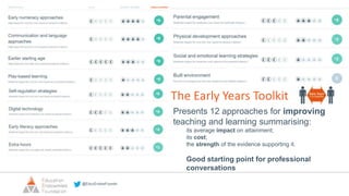 @EducEndowFoundn
The Early Years Toolkit
Presents 12 approaches for improving
teaching and learning summarising:
its average impact on attainment;
its cost;
the strength of the evidence supporting it.
Good starting point for professional
conversations
 