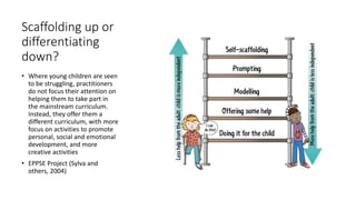 Scaffolding up or
differentiating
down?
• Where young children are seen
to be struggling, practitioners
do not focus their attention on
helping them to take part in
the mainstream curriculum.
Instead, they offer them a
different curriculum, with more
focus on activities to promote
personal, social and emotional
development, and more
creative activities
• EPPSE Project (Sylva and
others, 2004)
The diagram below summarises some scaffolding techniques. These can help children to de
independence and become more powerful learners.
Figure 5: Scaffolding techniques in the early years3
 