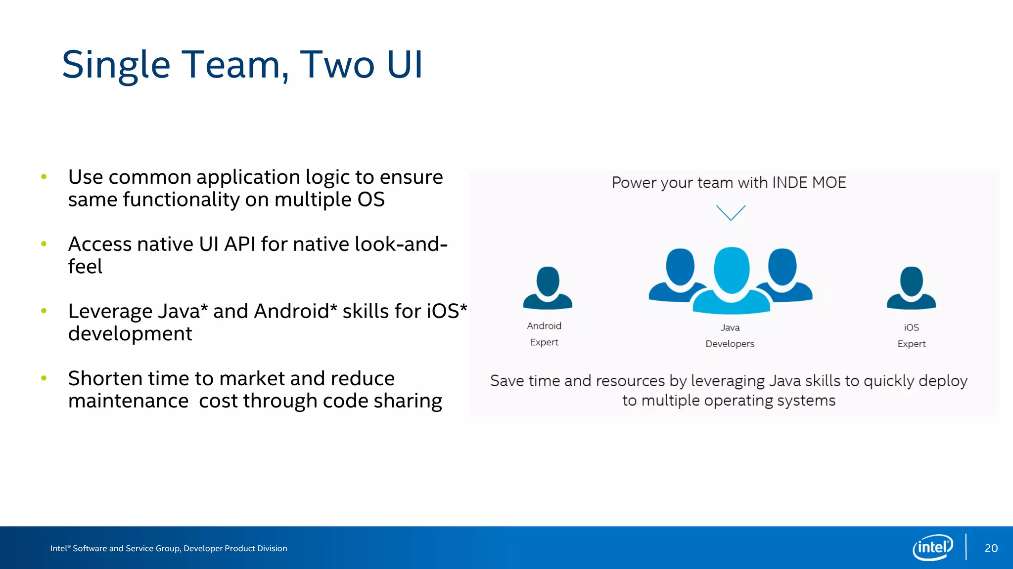 Intel® Software and Service Group, Developer Product Division
Single Team, Two UI
•
•
•
•
20
 