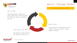 10
How we See . . .
ASN merupakan pekerjaan
yang aman dan tidak mungkin
di PHK dan pasti mendapat
pensiun
Sumber: FranklinCovey
Basic Change Model
The results we Get..
Birokrasi yang kurang
(tidak) profesional
What we Do. . .
Saya bekerja secukupnya aja,
tanpa ada kontribusi nyata
kepada negara
Mindset Sebagian ASN
 
