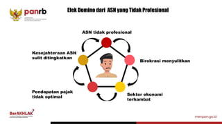 Efek Domino dari ASN yang Tidak Profesional
ASN tidak profesional
Birokrasi menyulitkan
Sektor ekonomi
terhambat
Pendapatan pajak
tidak optimal
Kesejahteraan ASN
sulit ditingkatkan
 