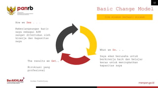 12
How we See . . .
Keberlangsungan karir
saya sebagai ASN
sangat ditentukan oleh
kinerja dan kapasitas
saya
Sumber: FranklinCovey
Basic Change Model
The results we Get..
Birokrasi yang
profesional
What we Do. . .
Saya akan berusaha untuk
berkinerja baik dan belajar
keras untuk meningkatkan
kapasitas saya
Jika mindset berhasil dirubah
 
