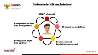 Efek Domino dari ASN yang Profesional
ASN Profesional
Birokrasi memudahkan
Sektor ekonomi
tumbuh dengan cepat
Pendapatan pajak
bisa optimal
Kesejahteraan ASN
bisa ditingkatkan
 