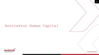 17
Arsitektur Human Capital
 