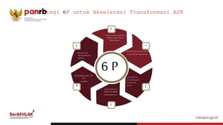 24
6
PERCEPATAN
TRANSFORMASI
DIGITAL
PERCEPATAN
PENINGKATAN
KAPASITAS
SDMA
6 P
PENGEMBANGAN TALE
NTA
& KARIR
4
5
PENGUATAN BUDAYA KERJA
& EMPLOYER BRANDING
2
PENINGKATAN
KINERJA & SISTEM
PENGHARGAAN
1
3
PERANCANGAN JABATAN,
PERENCANAAN DAN
PENGADAAN
Strategi 6P untuk Akselerasi Transformasi ASN
 