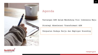 Agenda
25
Tantangan ASN dalam Mendukung Visi Indonesia Maju
Strategi Akselerasi Transformasi ASN
Penguatan Budaya Kerja dan Employer Branding
 
