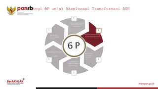 26
6
PERCEPATAN
TRANSFORMASI
DIGITAL
PERCEPATAN
PENINGKATAN
KAPASITAS
SDMA
PENGEMBANGAN TALENT
A
& KARIR
4
5
PENGUATAN BUDAYA KERJA
& EMPLOYER BRANDING
2
PENINGKATAN
KINERJA & SISTEM
PENGHARGAAN
1
3
PERANCANGAN JABATAN,
PERENCANAAN DAN
PENGADAAN
6 P
Strategi 6P untuk Akselerasi Transformasi ASN
 