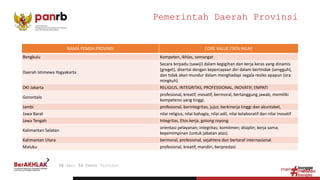 Pemerintah Daerah Provinsi
NAMA PEMDA PROVINSI CORE VALUE (TATA NILAI)
Bengkulu Kompeten, ikhlas, semangat
Daerah Istimewa Yogyakarta
Secara terpadu (sawiji) dalam kegigihan dan kerja keras yang dinamis
(greget), disertai dengan kepercayaan diri dalam bertindak (sengguh),
dan tidak akan mundur dalam menghadapi segala resiko apapun (ora
mingkuh).
DKI Jakarta RELIGIUS, INTEGRITAS, PROFESSIONAL, INOVATIF, EMPATI
Gorontalo
profesional, kreatif, inovatif, bermoral, bertanggung jawab, memiliki
kompetensi yang tinggi.
Jambi profesional, berintegritas, jujur, berkinerja tinggi dan akuntabel,
Jawa Barat nilai religius, nilai bahagia, nilai adil, nilai kolaboratif dan nilai inovatif
Jawa Tengah Integritas, Etos kerja, gotong royong
Kalimantan Selatan
orientasi pelayanan; integritas; komitmen; disiplin; kerja sama;
kepemimpinan (untuk jabatan atas).
Kalimantan Utara bermoral, profesional, sejahtera dan bertaraf internasional
Maluku profesional, kreatif, mandiri, berprestasi
10 dari 34 Pemda Provinsi
 