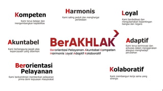 Harmonis
Kompeten
Adaptif
Kolaboratif
Akuntabel
Berorientasi
Pelayanan
Loyal
Kami bertanggung jawab atas
kepercayaan yang diberikan
Kami berkomitmen memberikan pelayanan
prima demi kepuasan masyarakat
Kami terus belajar dan
mengembangkan kapabilitas
Kami berdedikasi dan
mengutamakan kepentingan
bangsa dan negara
Kami terus berinovasi dan
antusias dalam menggerakan
ataupun menghadapi
perubahan
Kami membangun kerja sama yang
sinergis
Kami saling peduli dan menghargai
perbedaan
 
