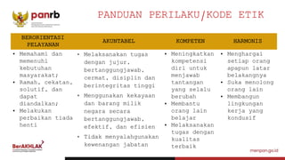 PANDUAN PERILAKU/KODE ETIK
BERORIENTASI
PELAYANAN
AKUNTABEL KOMPETEN HARMONIS
• Memahami dan
memenuhi
kebutuhan
masyarakat;
• Ramah, cekatan,
solutif, dan
dapat
diandalkan;
• Melakukan
perbaikan tiada
henti
• Melaksanakan tugas
dengan jujur,
bertanggungjawab,
cermat, disiplin dan
berintegritas tinggi
• Menggunakan kekayaan
dan barang milik
negara secara
bertanggungjawab,
efektif, dan efisien
• Tidak menyalahgunakan
kewenangan jabatan
• Meningkatkan
kompetensi
diri untuk
menjawab
tantangan
yang selalu
berubah
• Membantu
orang lain
belajar
• Melaksanakan
tugas dengan
kualitas
terbaik
• Menghargai
setiap orang
apapun latar
belakangnya
• Suka menolong
orang lain
• Membangun
lingkungan
kerja yang
kondusif
 