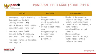 PANDUAN PERILAKU/KODE ETIK
LOYAL ADAPTIF KOLABORATIF
• Memegang teguh ideologi
Pancasila, Undang-
Undang Dasar 1945,
setia kepada NKRI serta
pemerintahan yang sah
• Menjaga nama baik
sesama ASN, Pimpinan,
Instansi, dan Negara
• Menjaga rahasia jabatan
dan negara
• Cepat
menyesuaikan
diri menghadapi
perubahan
• Terus berinovasi
dan
mengembangkan
kreativitas
• Bertindak
proaktif
• Memberi kesempatan
kepada berbagai pihak
untuk berkontribusi
• Terbuka dalam bekerja
sama untuk
menghasilkan nilai
tambah
• Menggerakkan
pemanfaatan berbagai
sumberdaya untuk
tujuan bersama
 