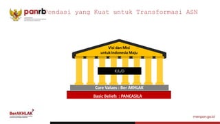 Pondasi yang Kuat untuk Transformasi ASN
Visi dan Misi
untuk Indonesia Maju
Basic Beliefs : PANCASILA
Core Values : Ber AKHLAK
K/L/D
 