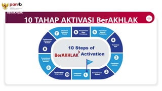 10 TAHAP
AKTIVASI
BERAKHLAK
10 TAHAP AKTIVASI BerAKHLAK
 