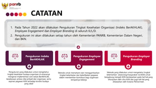 Pengukuran Employee
Engagement
Pengukuran Employer
Branding
Pengukuran Indeks
BerAKHLAK
CATATAN
Pengukuran yang dilakukan untuk mengetahui
tingkat kesehatan budaya organisasi di antaranya
mengenai implementasi core values BerAKHLAK,
keselarasan antara nilai pribadi dan organisasi, serta
aspirasi pegawai ASN terhadap kondisi budaya
yang ideal
Metode untuk memahami dan menggambarkan
tingkat keterikatan dan keterlibatan pegawai
dalam memberikan kontribusi bagi organisasi
tempatnya bekerja
Metode yang dilakukan untuk mengetahui tingkat
ketertarikan seseorang/masyarakat nonASN untuk
bergabung menjadi ASN berdasarkan pada hal-hal yang
ditunjukan oleh citra ASN dan juga hal-hal yang
ditawarkan oleh Instansi Pemerintah.
1. Pada Tahun 2022 akan dilakukan Pengukuran Tingkat Kesehatan Organisasi (Indeks BerAKHLAK),
Employee Engagement dan Employer Branding di seluruh K/L/D.
2. Pengukuran ini akan dilakukan setiap tahun oleh Kementerian PANRB, Kementerian Dalam Negeri,
dan BKN.
 