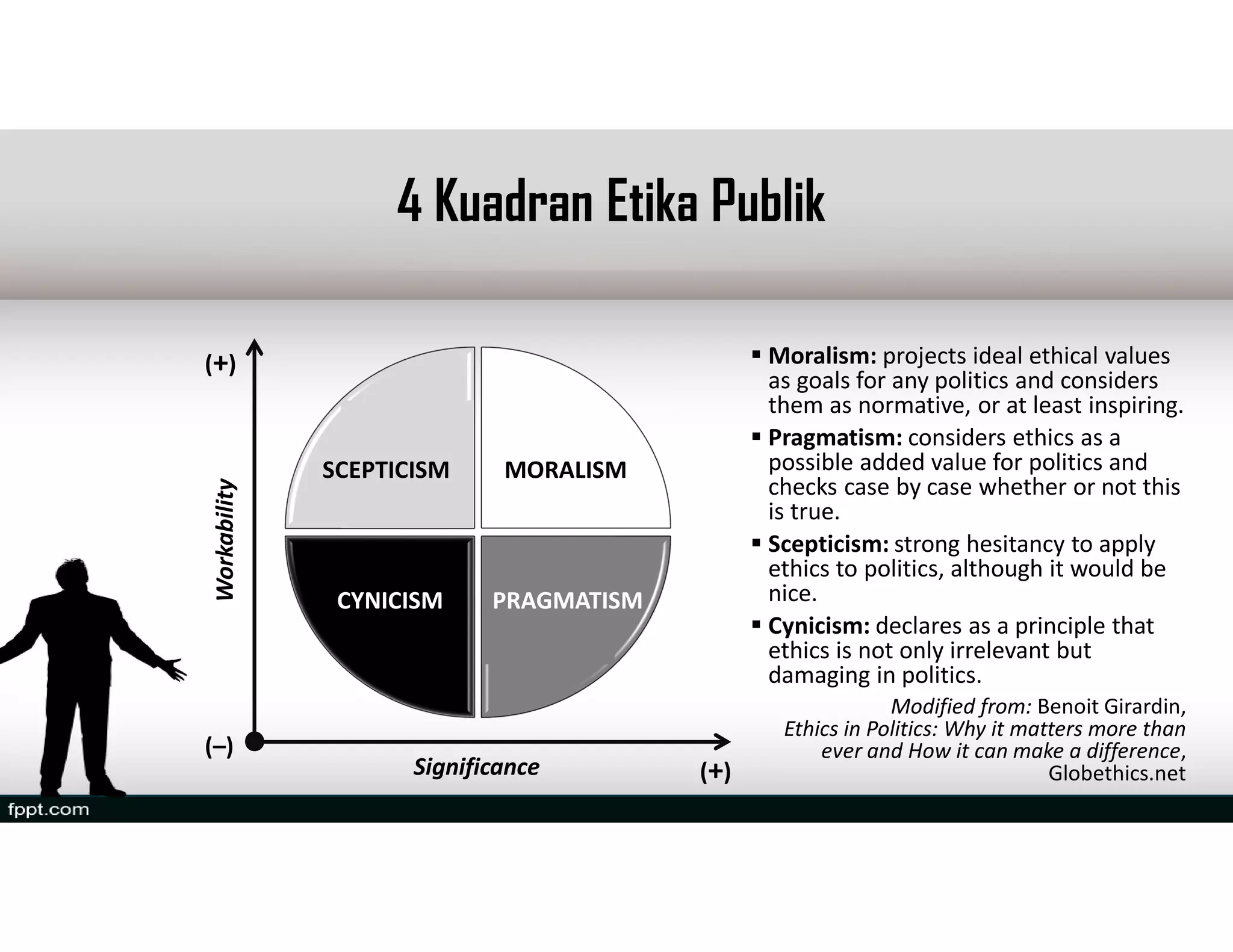 Snapshot of Ideal Popular Skepticism